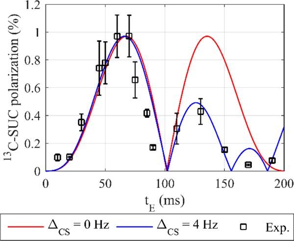 Figure 5: