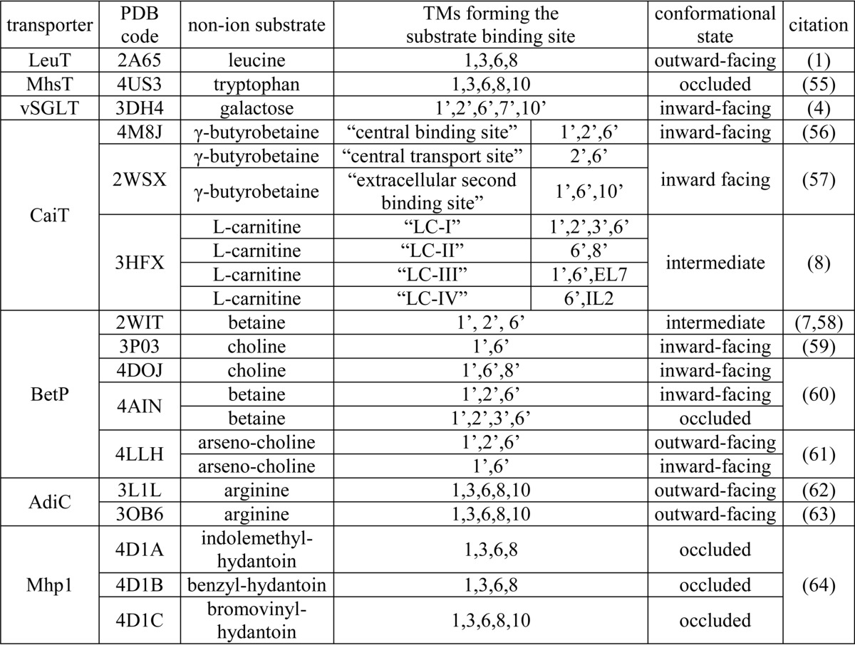 graphic file with name zbc004150547t003.jpg