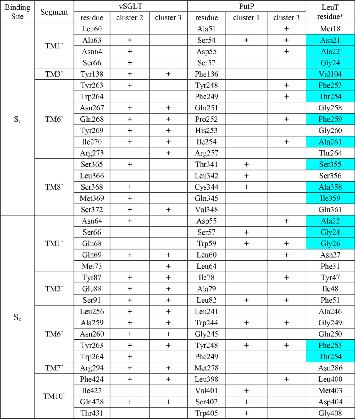 graphic file with name zbc004150547t002.jpg