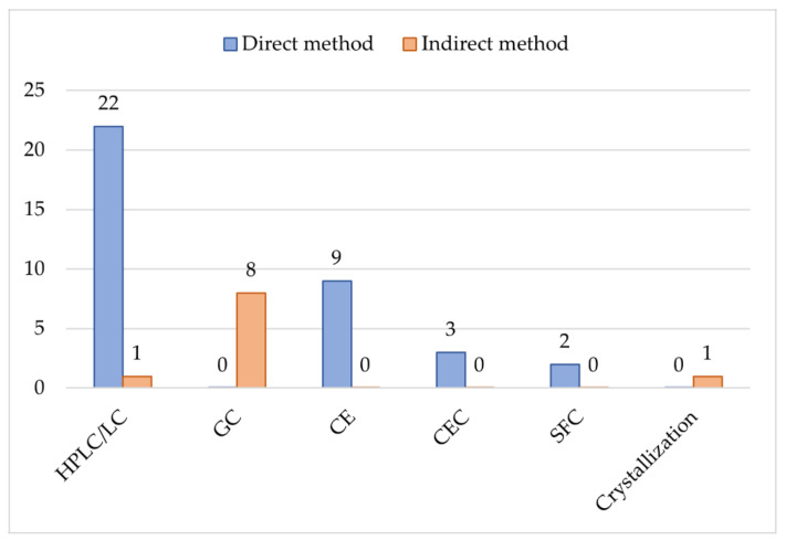 Figure 19