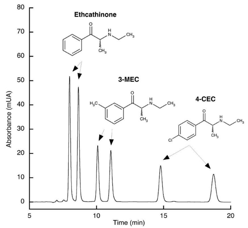 Figure 18