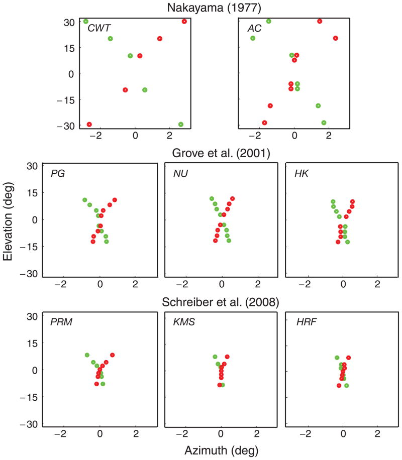 Figure 13