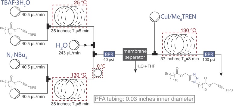 Fig. S3.