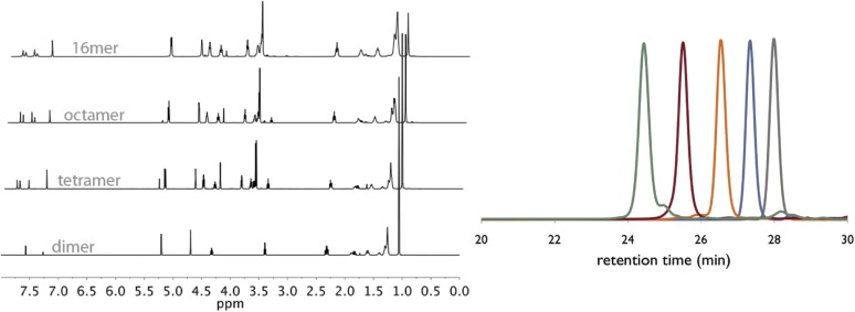 Fig. S5.