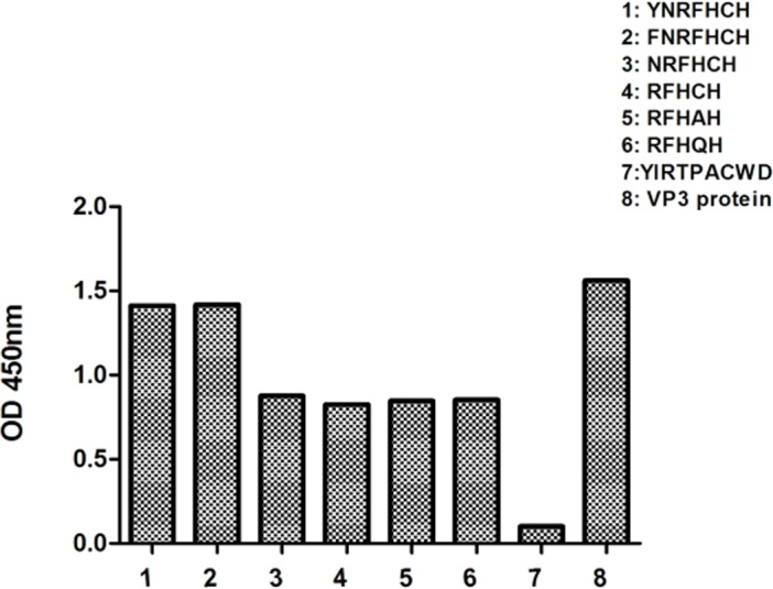 Fig 4