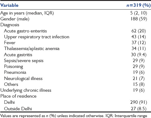 graphic file with name IJCCM-19-474-g001.jpg