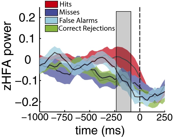 Fig. S3.