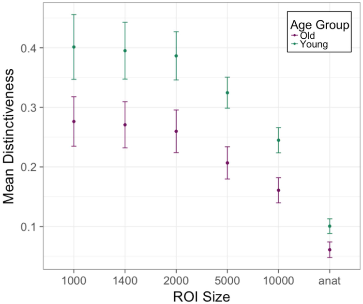 Fig 4.