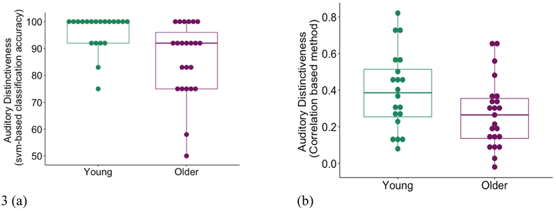 Fig 3.