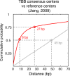 Figure 2—figure supplement 3.