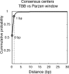 Figure 2—figure supplement 2.