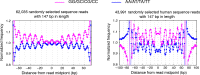 Figure 4—figure supplement 2.