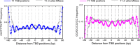 Figure 4—figure supplement 4.