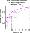 Figure 2—figure supplement 4.