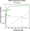 Figure 2—figure supplement 5.