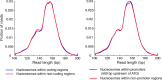 Figure 1—figure supplement 2.