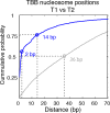 Figure 2—figure supplement 6.