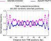 Figure 4—figure supplement 3.