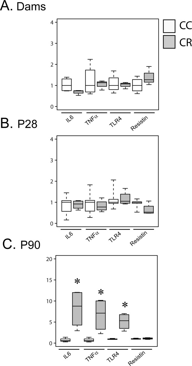 Fig 4