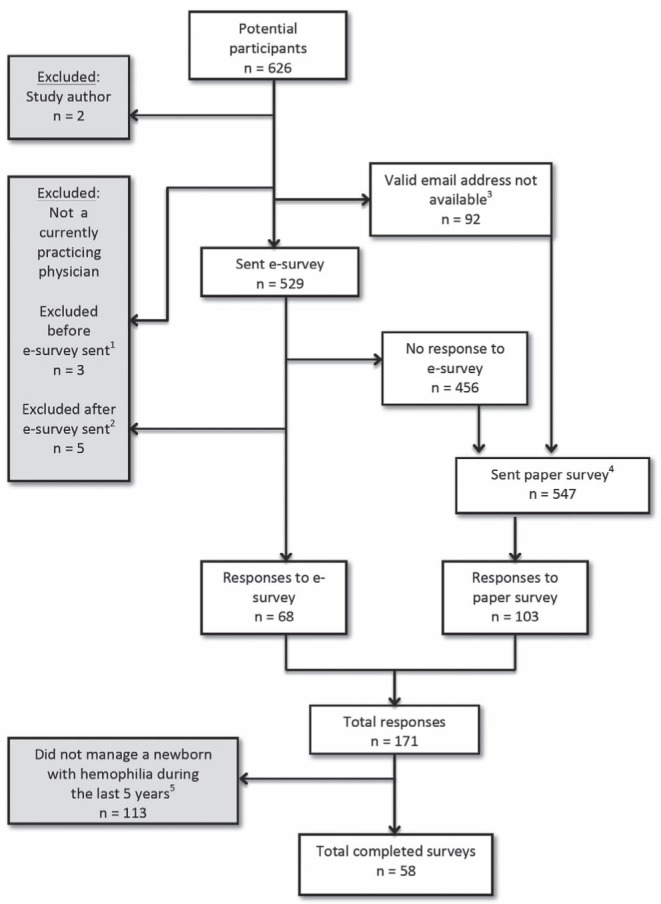 Figure 1)