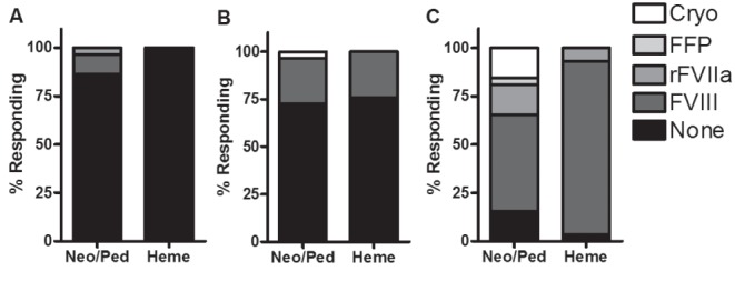 Figure 3)