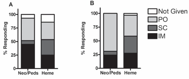 Figure 2)