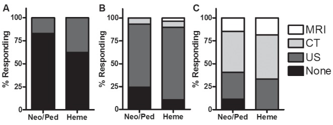 Figure 4)