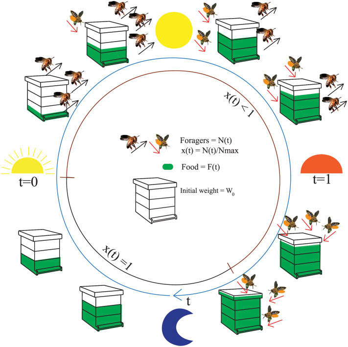 Fig 2