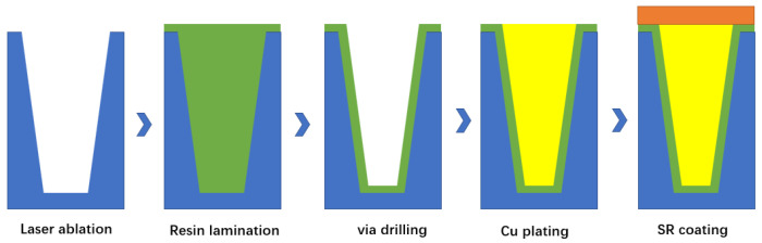 Figure 31