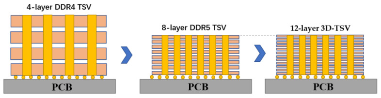 Figure 17