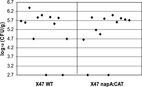 FIG. 4.