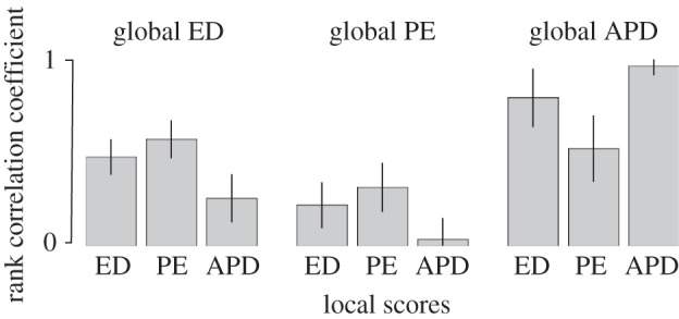 Figure 1.