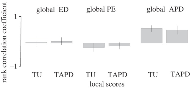 Figure 3.