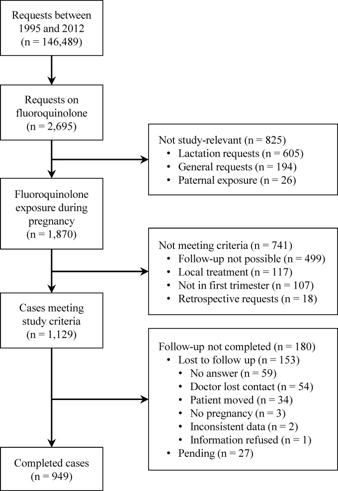 FIG 1