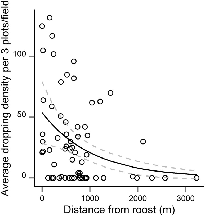 Fig. 3