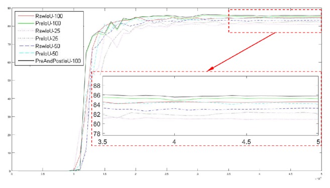 Figure 16