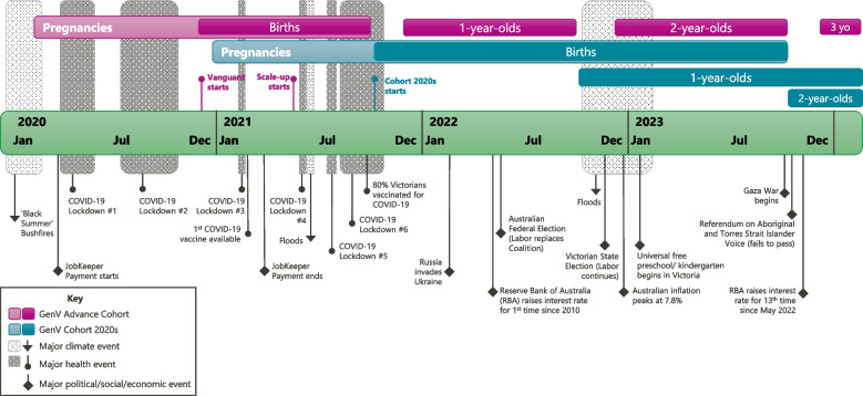 Fig. 2