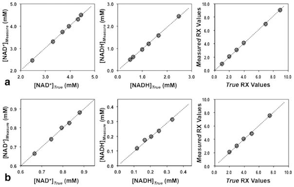 FIG. 4