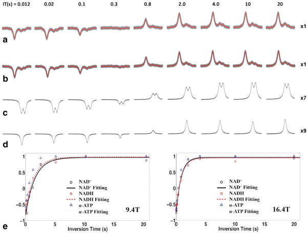 FIG. 7