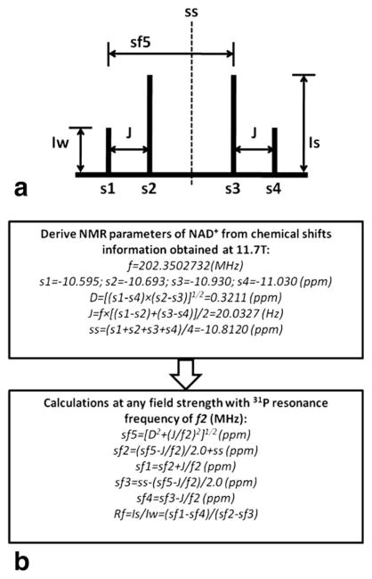 FIG. 1