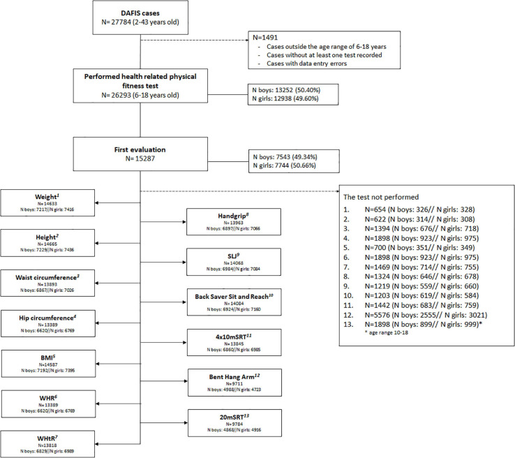 FIGURE 1