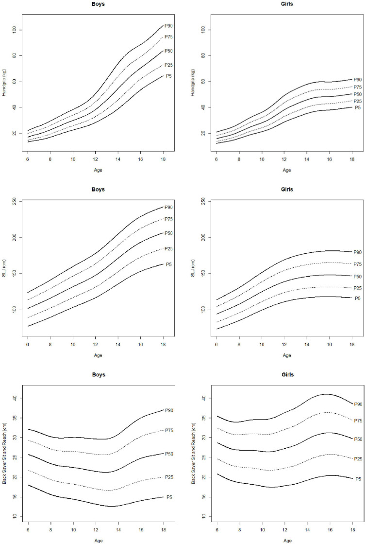 FIGURE 4