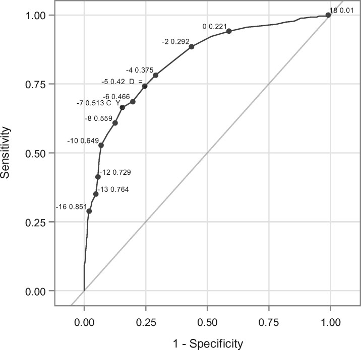 Figure 2.