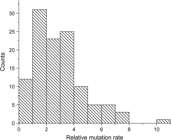 Figure 3.—