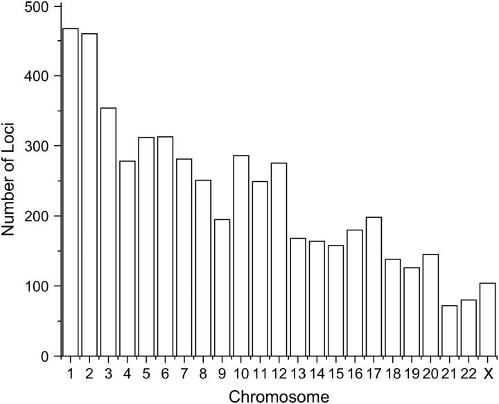 Figure 1.—