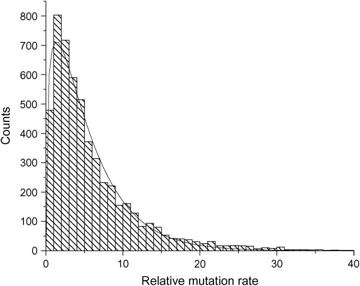 Figure 6.—