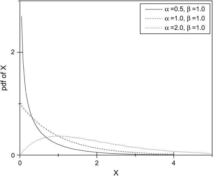 Figure 2.—