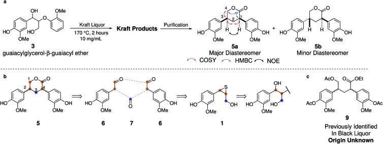 Scheme 3