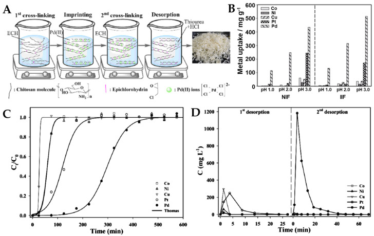 Figure 18