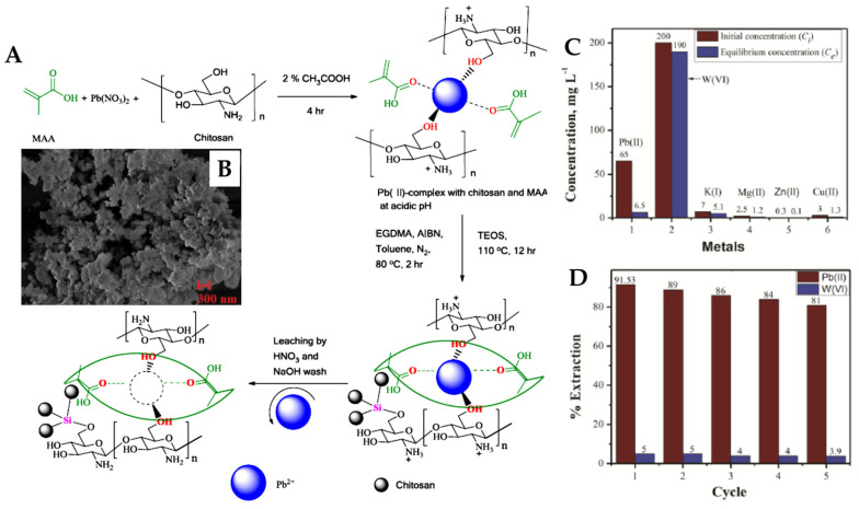 Figure 20